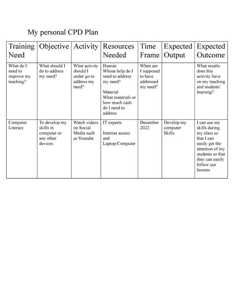 My Personal Cpd Plan Na My Personal Cpd Plan Training Need