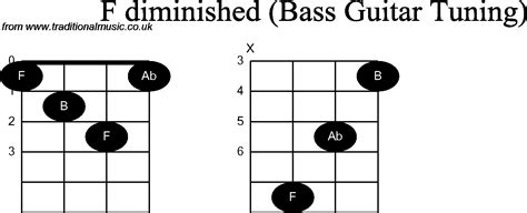 Bass Guitar Chord Diagrams For F Diminished