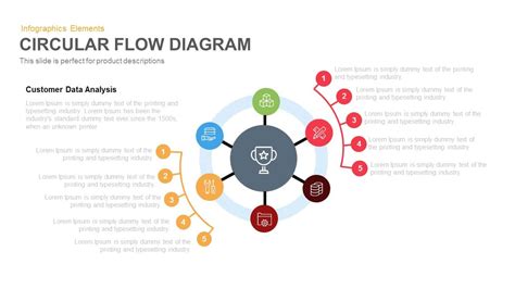 Circular Flow Diagram Template For Powerpoint And Keynote