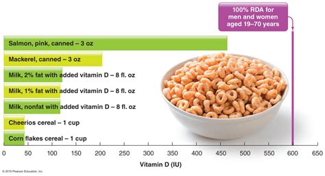 Getting enough vitamins and minerals is essential to keeping your body healthy. Lecture 8A: Vitamins & Minerals Part 2