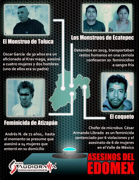 Los Asesinos Seriales Del Estado De M Xico Audiorama Noticias