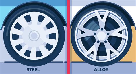 How To Clean Aluminum Wheels Smart Wash Blogs