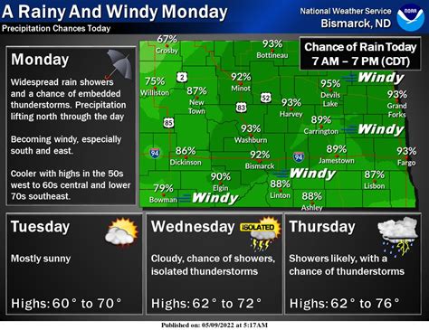 Nws Bismarck On Twitter Rainy And Windy Today Precipitation Chances Are Greater Than