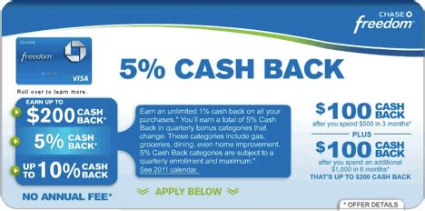 Earn $200 in cash back after you spend $750 on purchases in the first 3 months of account opening. Chase Freedom $200 cash-back for $1500 spend in 6 months ...