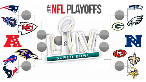 2020 Nfl Playoff Predictions Super Bowl 54 Winner And Full Playoff