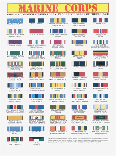 Us Marine Corps Medals And Ribbons Chart Marine Corps Medals Usmc