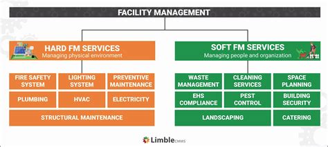 What Is Facility Maintenance Limble Cmms