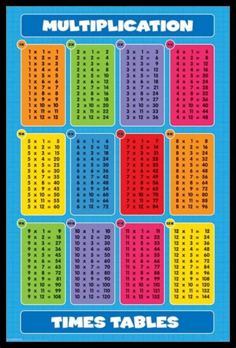 Multiplication Table Of 24