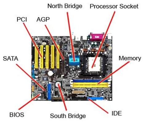 10 Parts Of A Motherboard And Their Function Computer Parts And