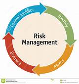 Business Risk Management Images