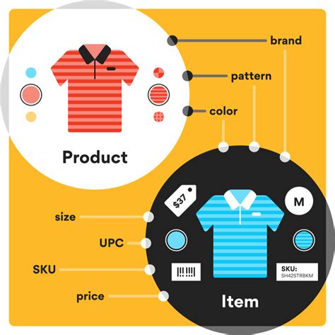 Understanding The Differences Between Products And Items