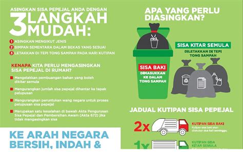 Sehubungan dengan itu langkah langkah tegas perlu diambil untuk mengurangkan kadar penghasilan sisa domestik terutama sekali polisterin dan beg plastik yang memberi impak yang besar dan boleh menjejaskan. Share it Tweet SHARE IT Share it Share it Pin it