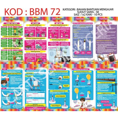 10pcs Poster Sudut Sains Sk Sifat Asas Bahan Bbm72 Shopee Malaysia