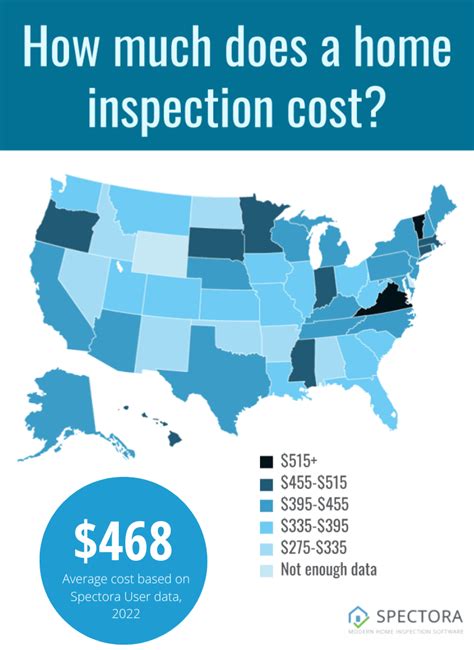 How Much Does A Home Inspection Cost In 2022