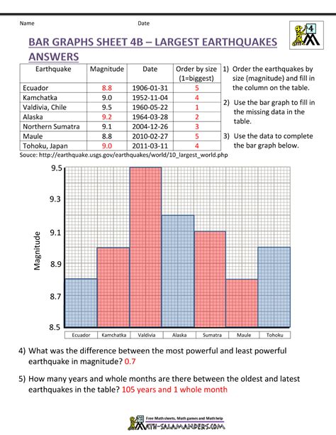 Tables And Graphs Worksheet