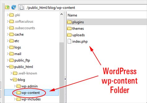 Wordpress Installation Files A Glossary For Non Techies Free