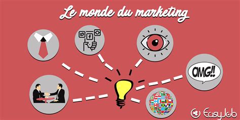 Le Monde Du Marketing Easyjob
