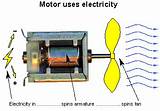 Pictures of How To Make An Electric Generator With Magnets