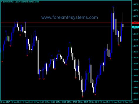 Download Free Forex Wlx Fractals Indicator Forexmt4systems Forex