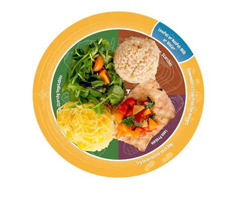 From the nutrition experts at the american diabetes association, diabetes food hub® is the premier food and cooking destination for people living with diabetes and their families. Diabetes Healthy Plate - Diabetes Version of MyPlate | $ 18.50 | Nutrition Education Store