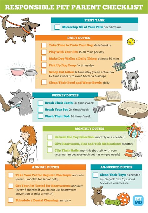 Pet Care Checklist Concho Valley Paws