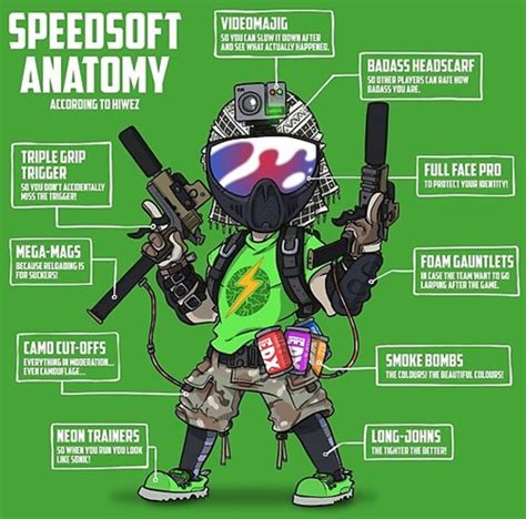 What Is Speedsoft The Basics And Beyond Orange Tip Tactical