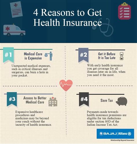 Check spelling or type a new query. 4-reasons-to-get-health-insurance--infographic | Health insurance infographic, Health care ...