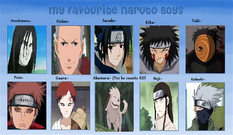 My Favourite Naruto Boys By Atomicfoster On Deviantart