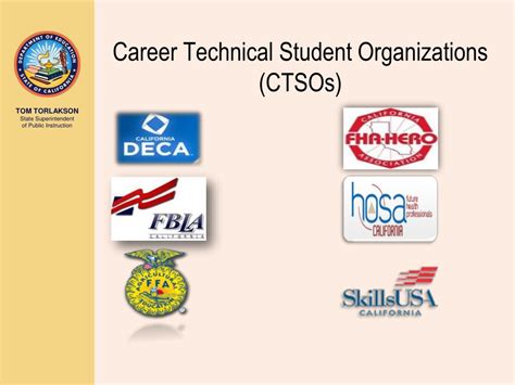 Ppt Implementing Leadership Into Cte Programs For Student Engagement