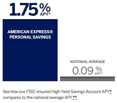 Social security number or american express bank's savings account comes with a higher interest rate than capital one 360. American Express Savings Review. Pros and Cons of Using ...
