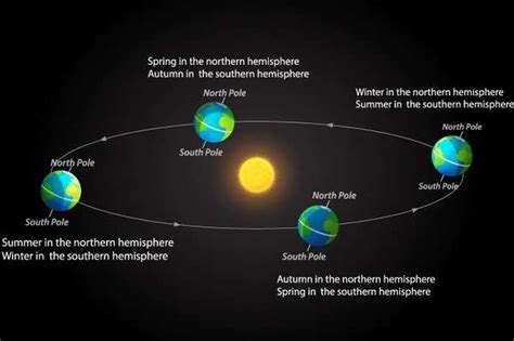 December 22 Was Winter Solstice The Shortest Day Of The Year In The Northern Hemisphere In The