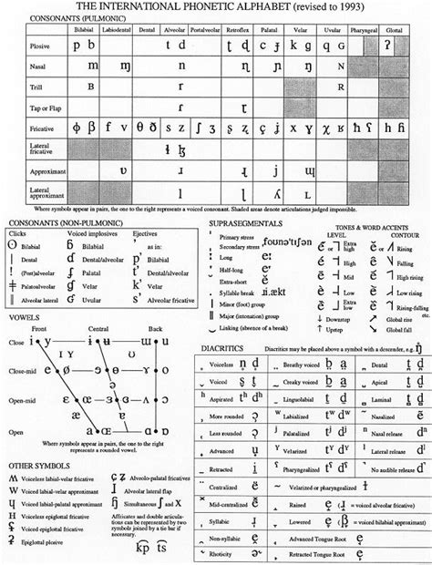 We did not find results for: Management und Logistik: Ipa tabelle deutsch pdf