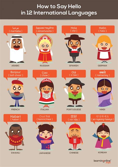 The exact dates of the carnival season may vary by country or region with some areas. How to Say Hello in Different Languages | Greet the World