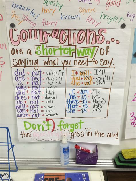 Contractions Anchor Chart Images Example Calendar Printable