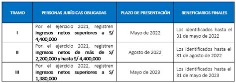 Principales alcances sobre la Declaración del Beneficiario Final QC