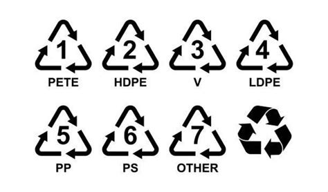 Arti Logo Recycle Atau Daur Ulang Pada Kemasan Plastik Kumparan The