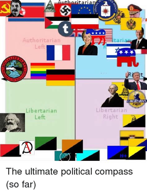 Funny Political Compass Memes Of 2017 On Sizzle Libertarians