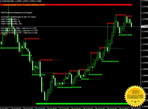 Often template files are in the archive file. Download SupReso MultiFrame Scalping Forex Indicator For Mt4