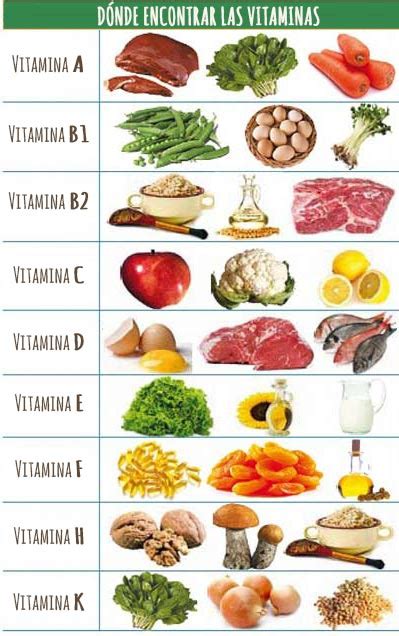 Vitamex Para Que Sirven Las Vitaminas
