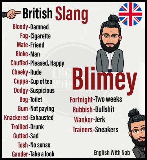 British Slang British Slang Words English Vocabulary Words Learning English Vocabulary Words