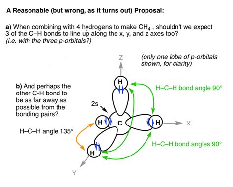 So, first off, methane (ch₄) is nonpolar because its c—h bonds do not have great enough of an electronegativity (en) difference for the bond to be considered polar. Ch4 Polar Or Nonpolar / Notes 9 5 Objectives Students Will ...