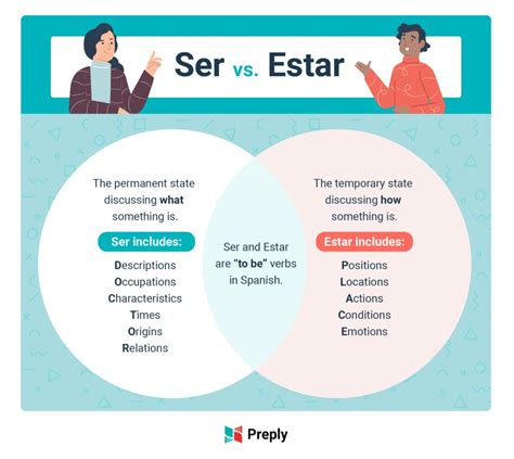 Ser Vs Estar Understanding Spanish To Be Verbs 2022