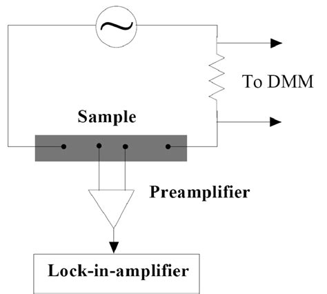 1 Basic Principle Of Ac Resistance Measurement Download