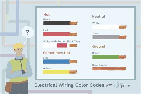 It can refer to either a neutral wire, or a wire that is connected to more than one other wire. Electrical Wiring Color Coding System