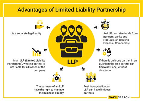 Limited Liability Partnership Llp Vakilsearch