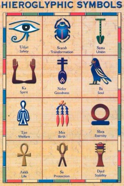 Hieroglyphic Symbols In 2021 Egyptische Symbolen Oude Egyptische