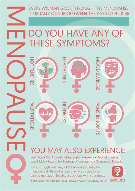 Menopause Facts Infographic Poster Royalty Free Vecto Vrogue Co