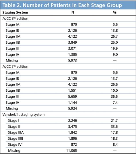 The Ajcc 8th Edition Staging System For Soft Tissue Sarcoma Of The