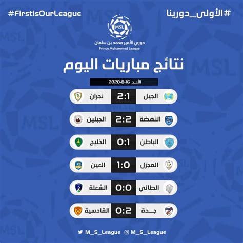 جدول ترتيب فرق الدورى الاسبانى. دوري الدرجة الأولى.. تعادلان و4 انتصارات | صحيفة المواطن ...