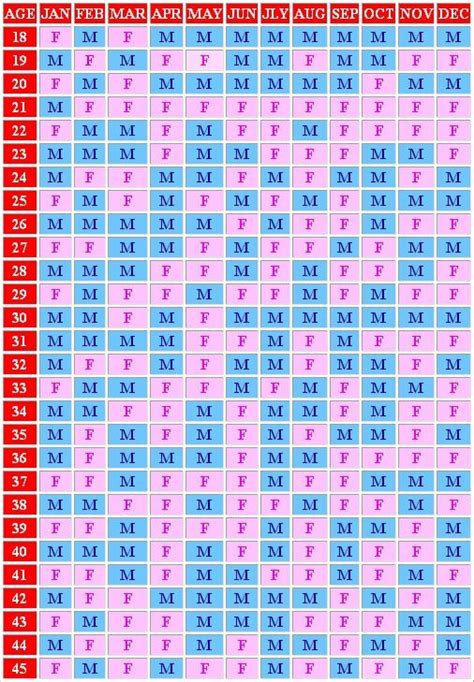 Chinese Pregnancy Calendar